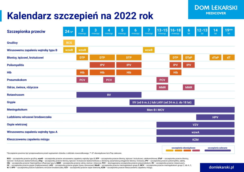 Kalendarz szczepień na 2022 rok