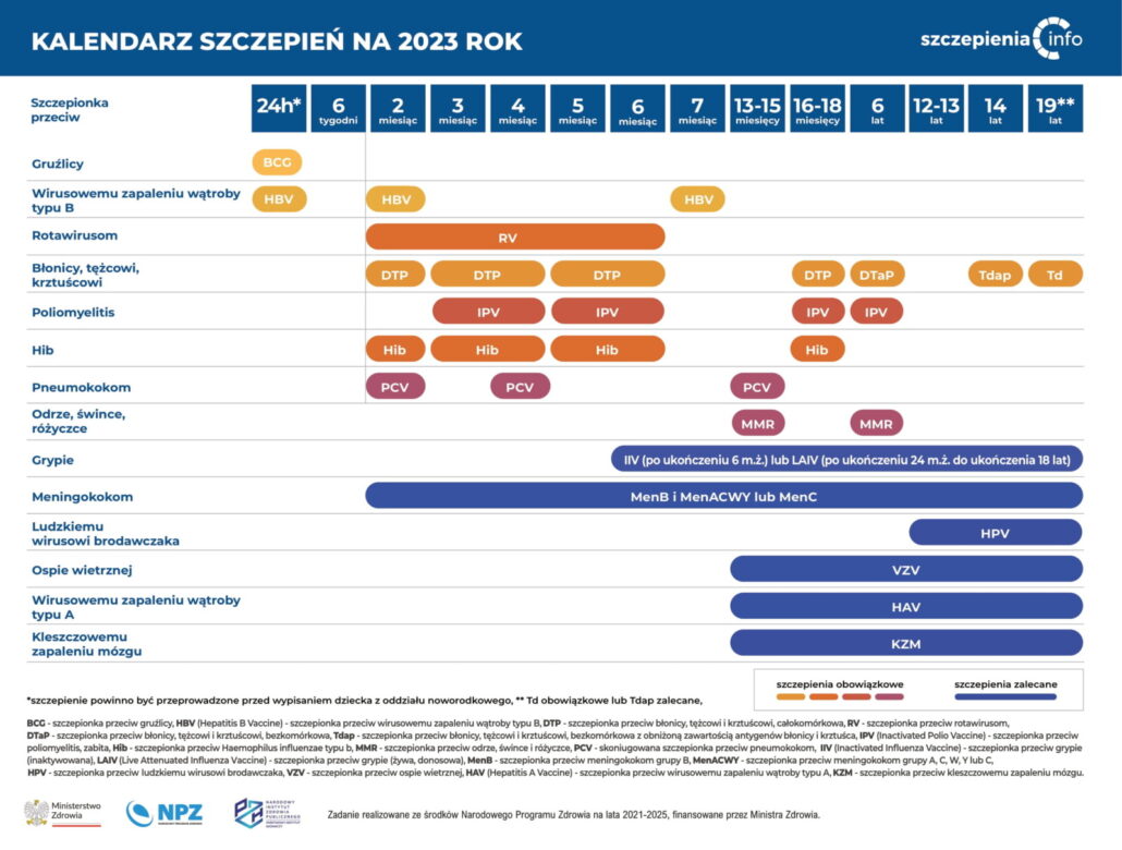 Kalendarz szczepień na 2023 rok